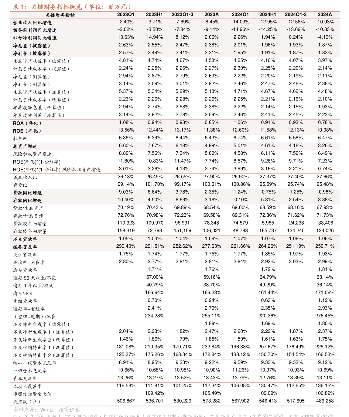 惠达卫浴2025年第二次临时股东会会议资料 聚焦厨具卫具业务，共绘发展新蓝图