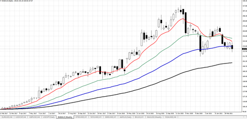 股市掘金丨2021年3月29日 厨具卫具行业观察与投资思考